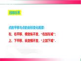 19.4.2用坐標(biāo)表示圖形的對(duì)稱、放大和縮小課件2024-2025學(xué)年冀教版八年級(jí)數(shù)學(xué)下學(xué)期