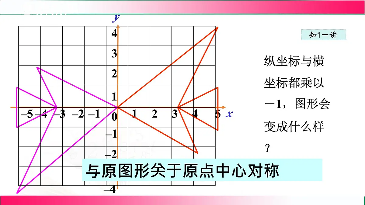 19.4.2用坐标表示图形的对称、放大和缩小课件2024-2025学年冀教版八年级数学下学期第5页