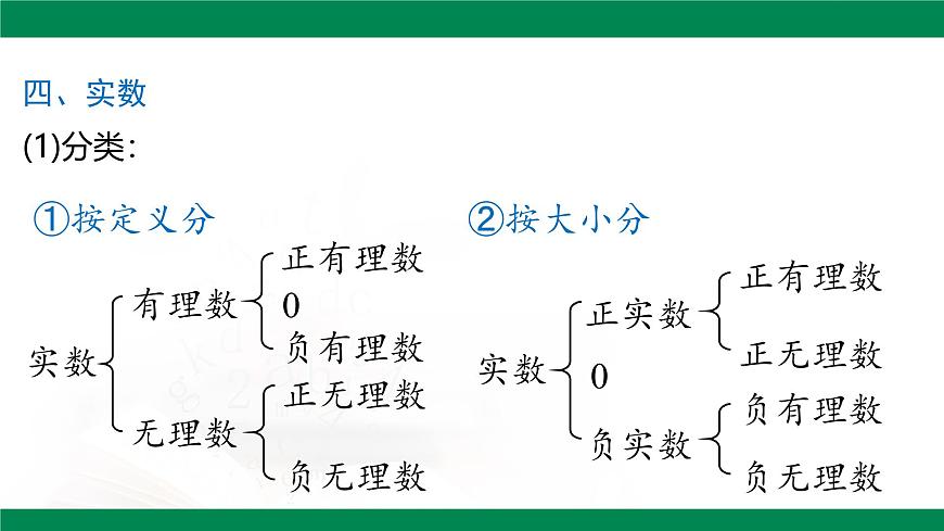 第八章 实数 总复习课件-2024-2025学年人教版（2024）数学七年级下册第8页