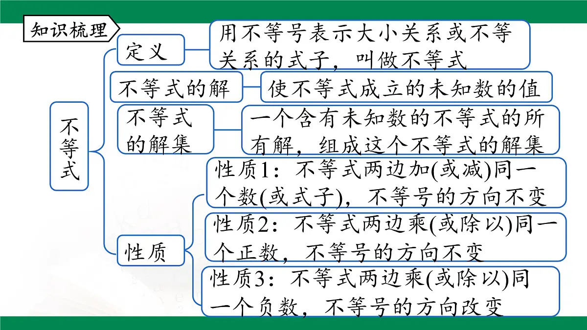 第11章 不等式与不等式组 复习课件-2024-2025学年人教版数学七年级下册第3页