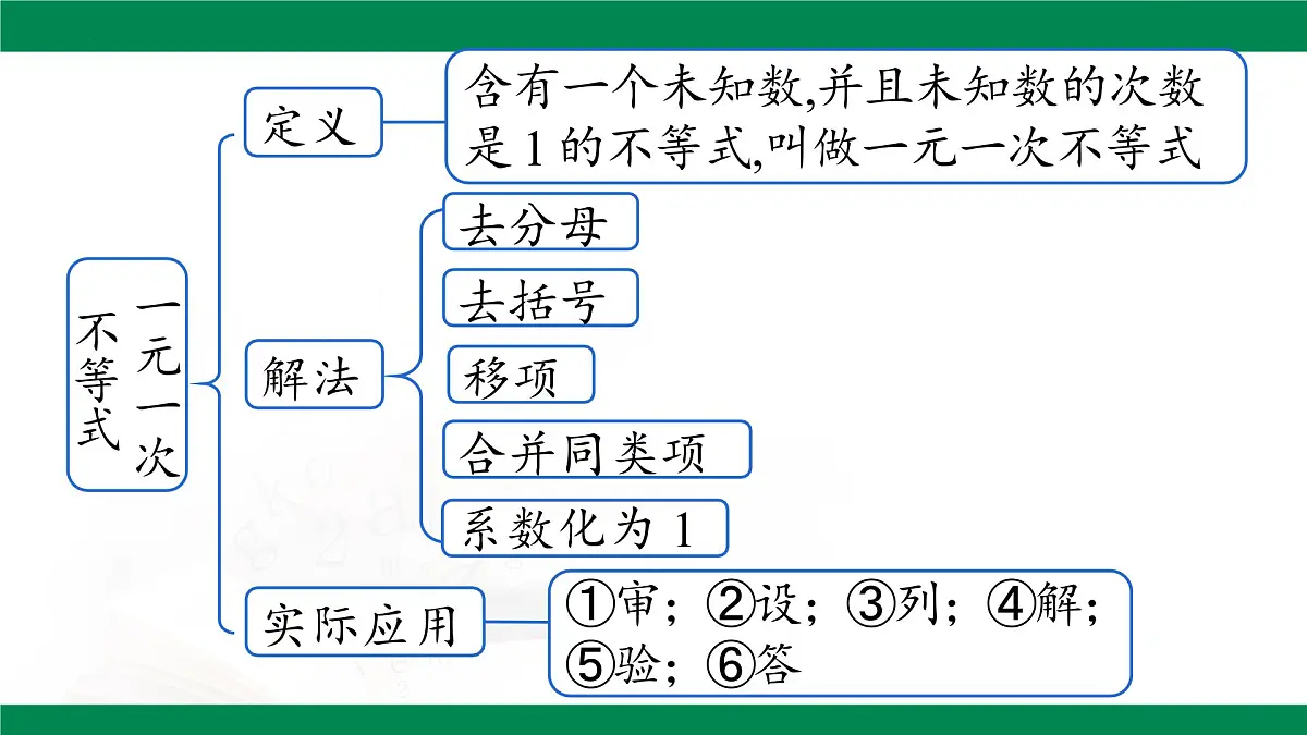 第11章 不等式与不等式组 复习课件-2024-2025学年人教版数学七年级下册第4页