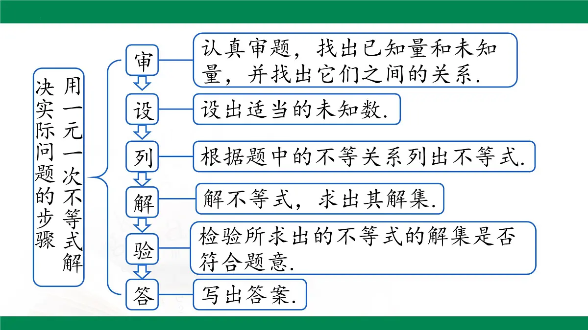 第11章 不等式与不等式组 复习课件-2024-2025学年人教版数学七年级下册第5页