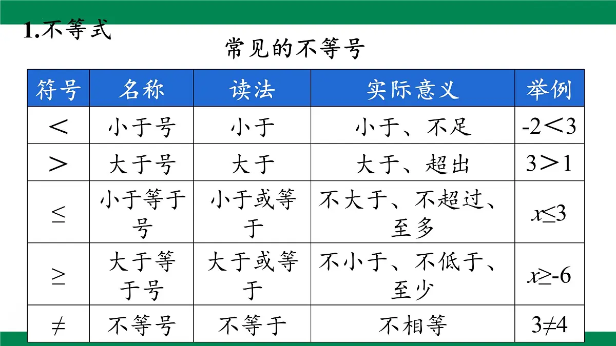第11章 不等式与不等式组 复习课件-2024-2025学年人教版数学七年级下册第6页