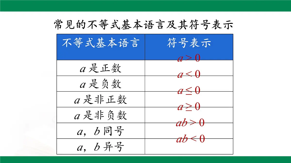 第11章 不等式与不等式组 复习课件-2024-2025学年人教版数学七年级下册第7页