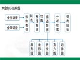 第12章 章末總復(fù)習(xí)課件-2024-2025學(xué)年人教版（2024）數(shù)學(xué)七年級下冊