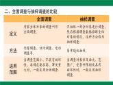 第12章 章末總復(fù)習(xí)課件-2024-2025學(xué)年人教版（2024）數(shù)學(xué)七年級下冊