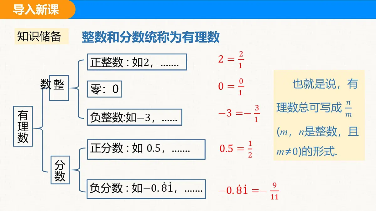 沪科版（2024）七年级数学下册课件 6.2 第1课时 实数的相关概念及分类第4页