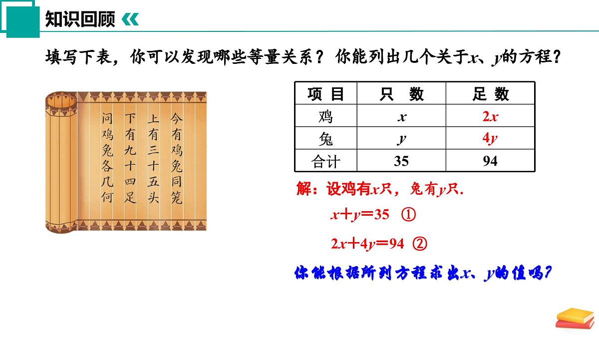 10.1 二元一次方程（同步课件）2025学年七年级数学下册（苏科版2024）第7页