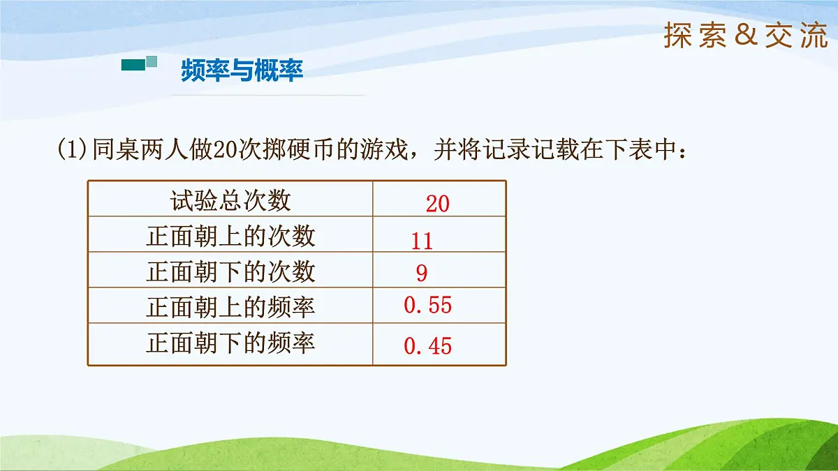 9.2.2 频率的稳定性（同步课件）2025学年七年级数学下册（鲁教版五四制）第4页