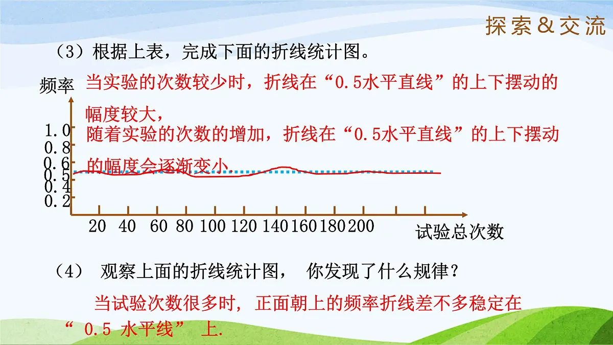 9.2.2 频率的稳定性（同步课件）2025学年七年级数学下册（鲁教版五四制）第6页