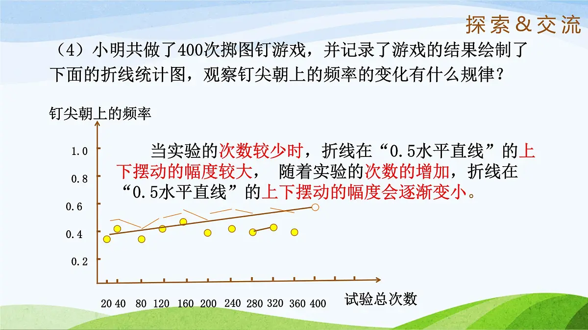 9.2.2 频率的稳定性（同步课件）2025学年七年级数学下册（鲁教版五四制）第8页