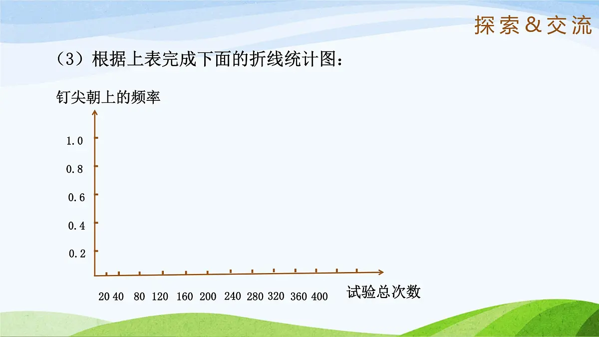 9.2.1 频率的稳定性（同步课件）2025学年七年级数学下册（鲁教版五四制）第7页
