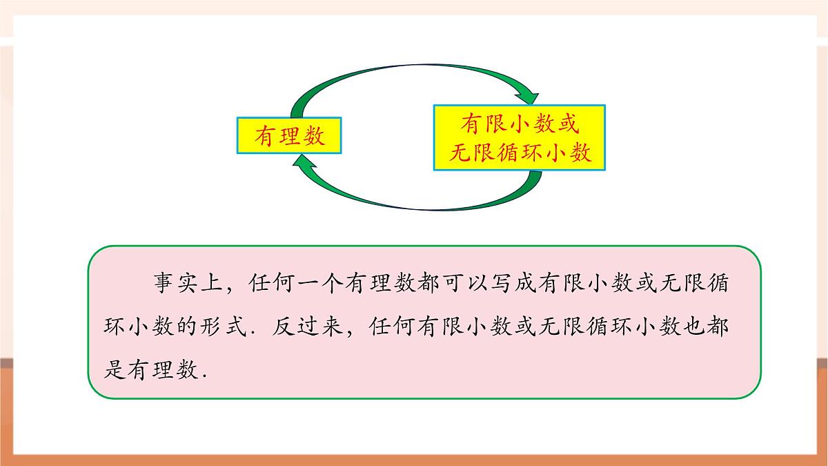 8.3 实数及其简单运算（第一课时）-课件第7页