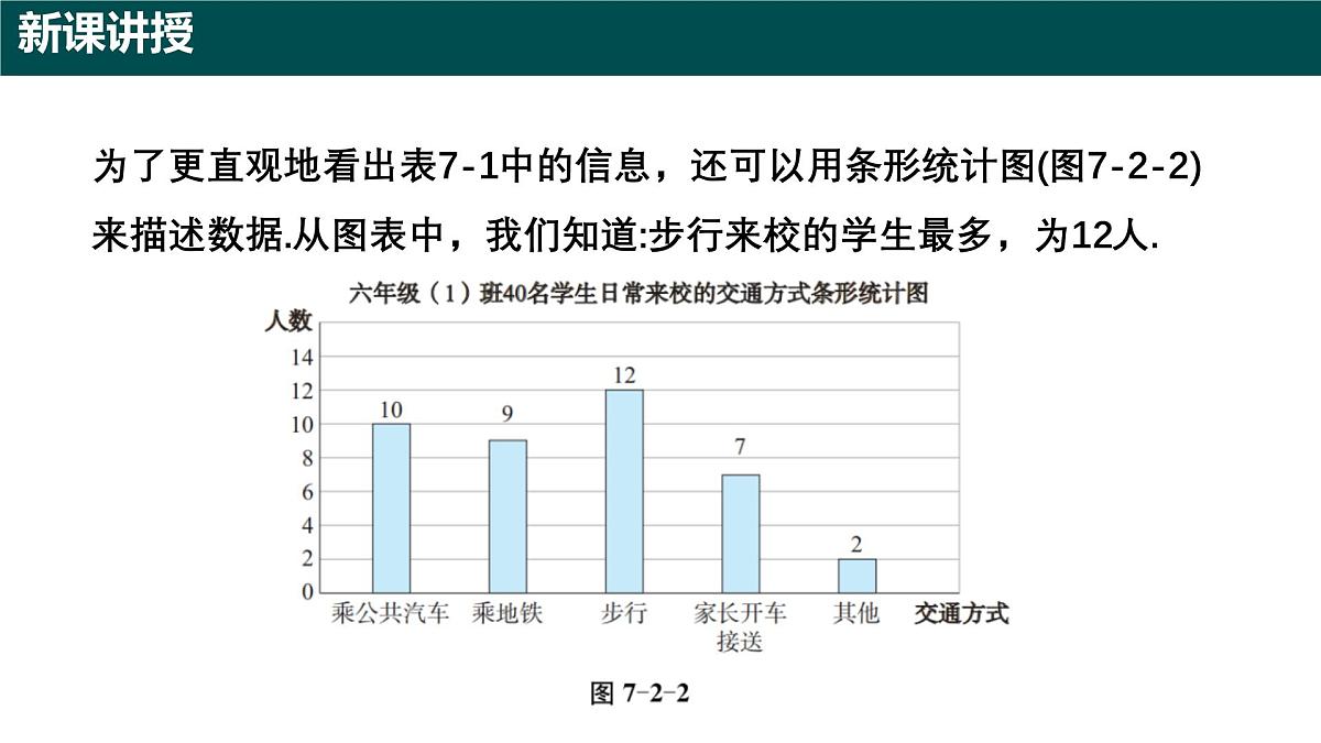 7.2 数据的收集、整理与表达（第一课时+数据的收集）课件 2025学年六年级数学下册沪教版2024）第8页