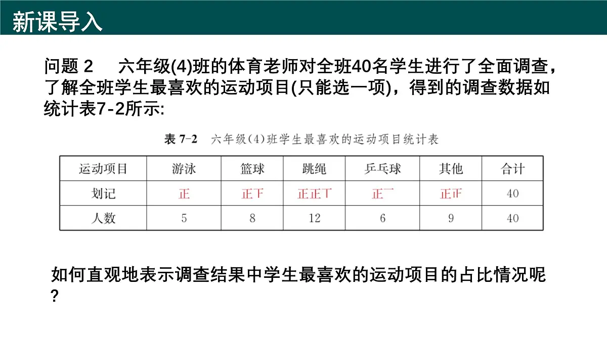 7.2 数据的收集、整理与表达（第二课时+数据的整理与表达）课件 2025学年六年级数学下册（沪教版2024）第3页