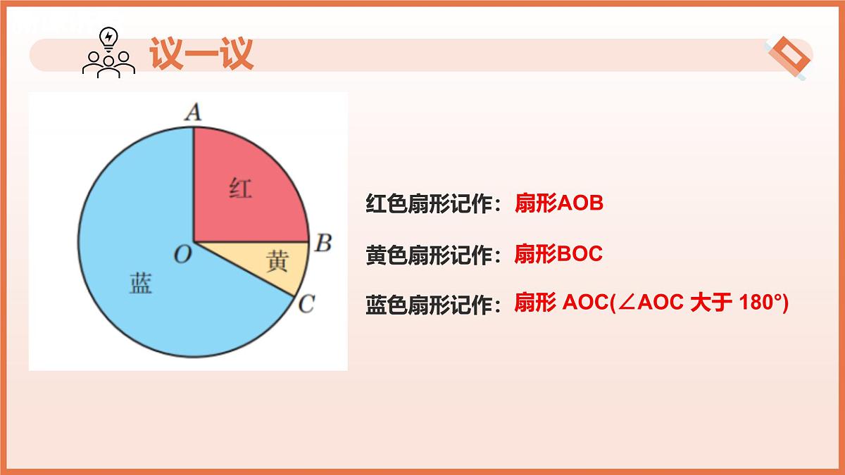 6.2.2扇形的面积（第1课时 扇形及扇形的面积）课件 2025学年六年级数学下册（沪教版2024）第7页
