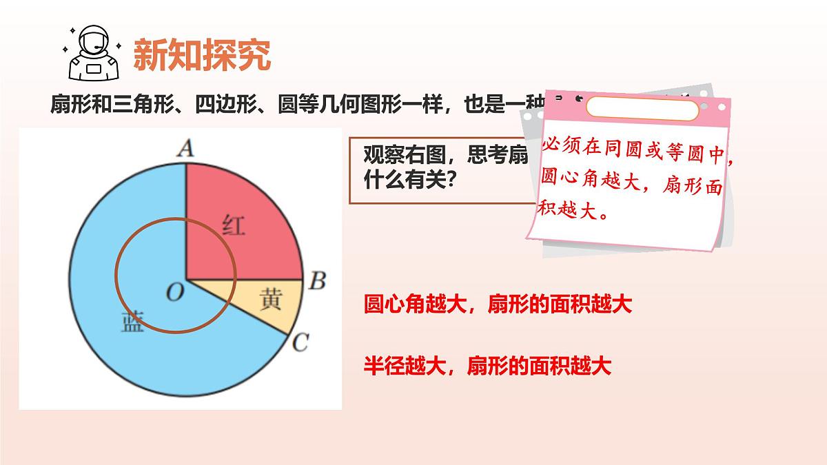 6.2.2扇形的面积（第1课时 扇形及扇形的面积）课件 2025学年六年级数学下册（沪教版2024）第8页