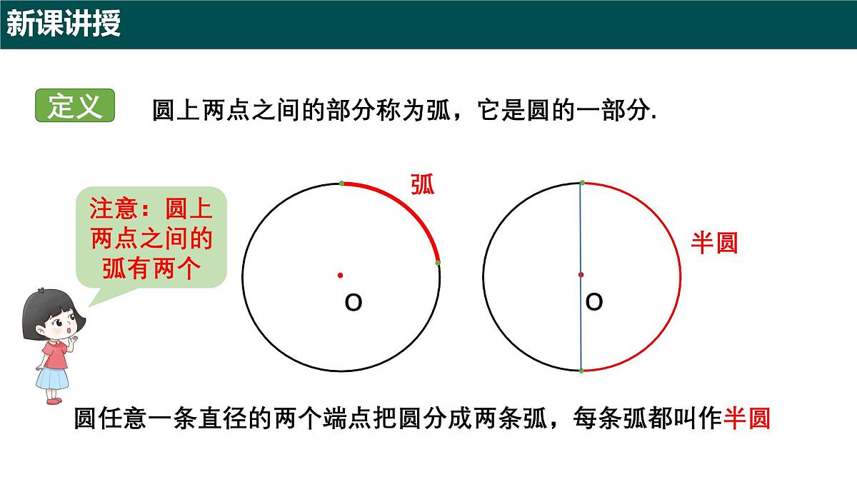 6.1.2 弧长（同步课件）2025学年六年级数学下册（沪教版2024）第4页