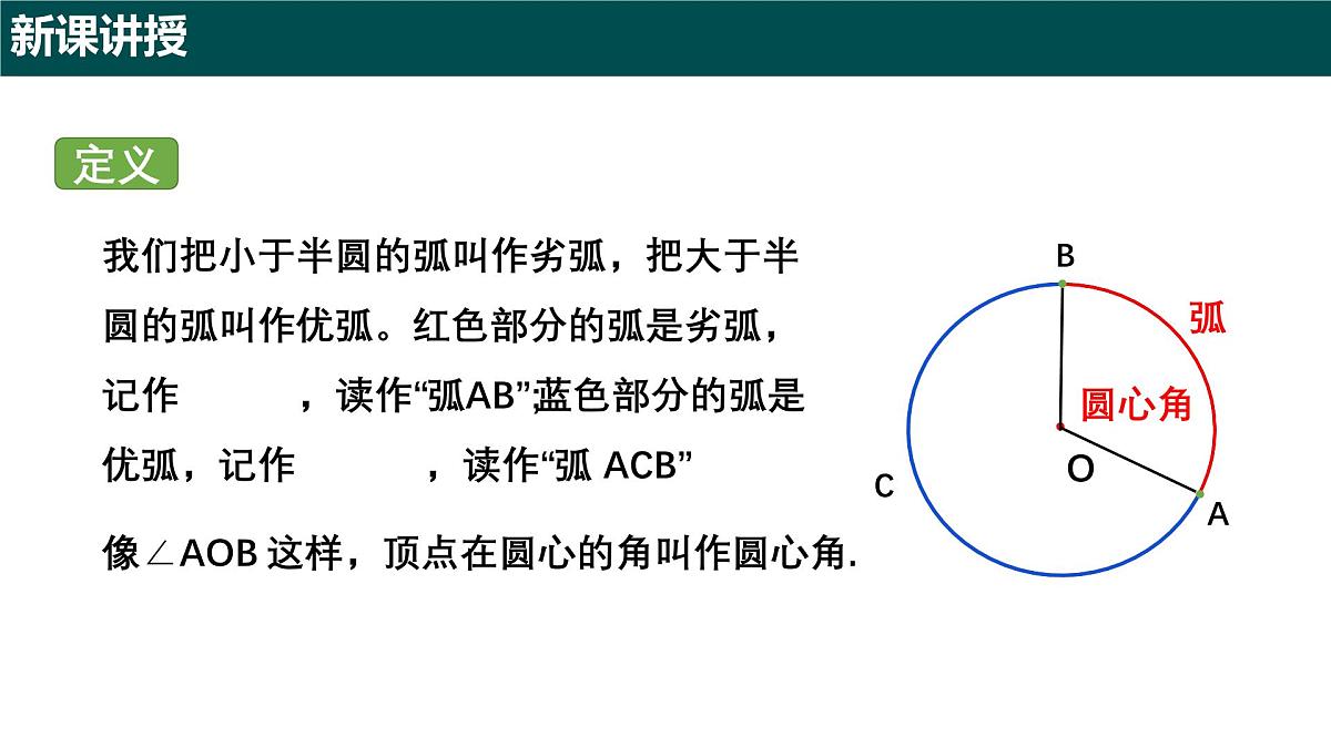 6.1.2 弧长（同步课件）2025学年六年级数学下册（沪教版2024）第5页