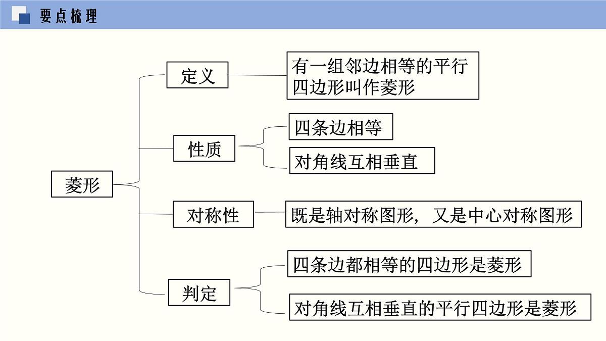 九年级数学上册北师版第一章 特殊平行四边形单元小结课件第6页