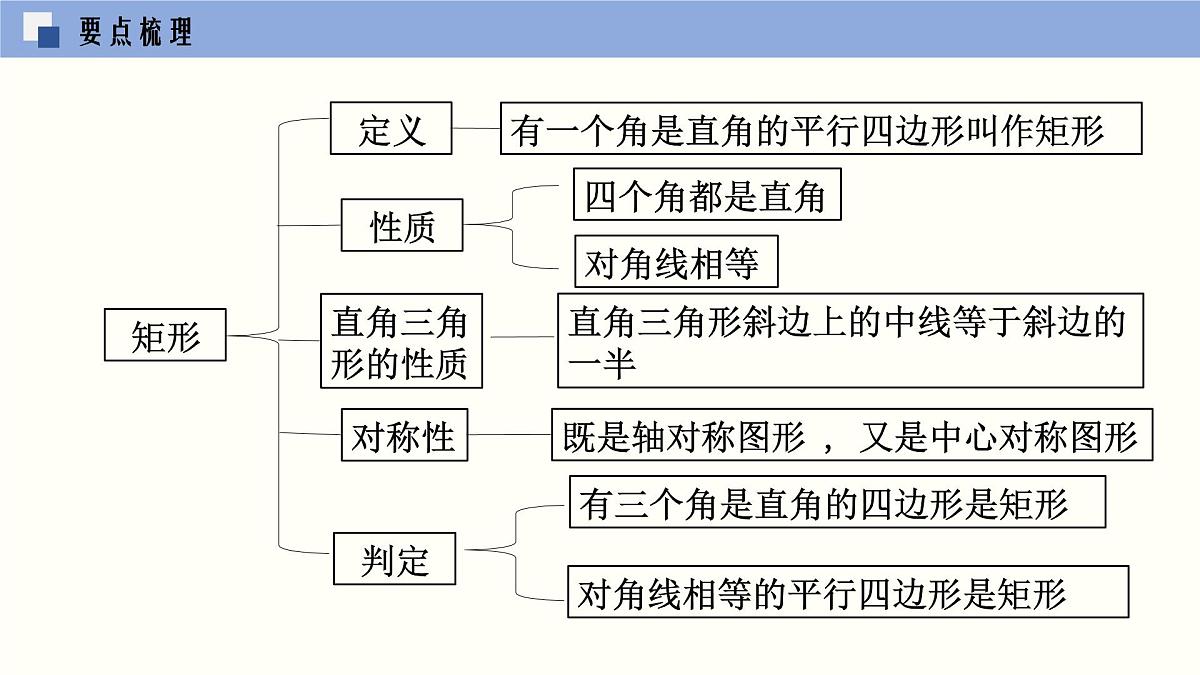 九年级数学上册北师版第一章 特殊平行四边形单元小结课件第7页