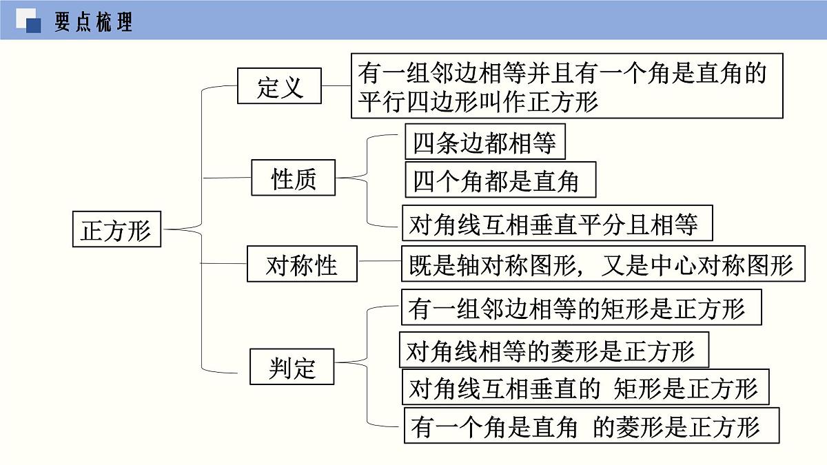 九年级数学上册北师版第一章 特殊平行四边形单元小结课件第8页