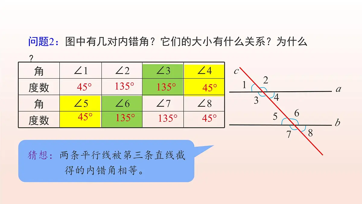 2.3平行线的性质（第1课时平行线的性质）（教学课件）-2024-2025学年七年级数学下册考试满分全攻略同步备课备考系列（北师大版2024）第8页