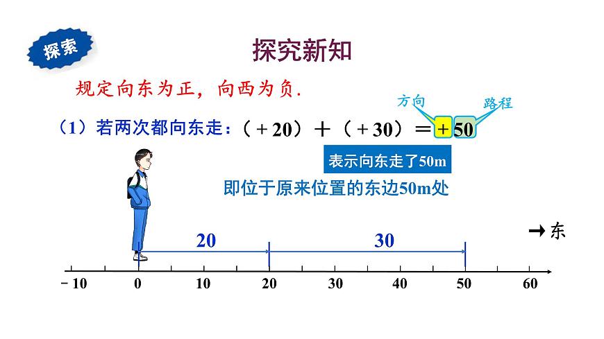 1.6.1 有理数的加法法则第3页