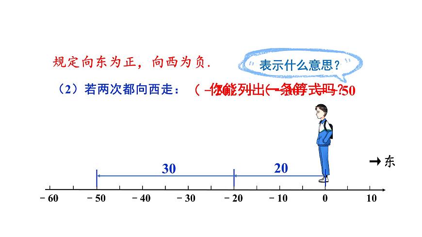 1.6.1 有理数的加法法则第4页