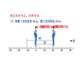 華師大（2024版）數(shù)學(xué)七年級(jí)上冊(cè) 第1章 1.6 有理數(shù)的加法課件（含教案）