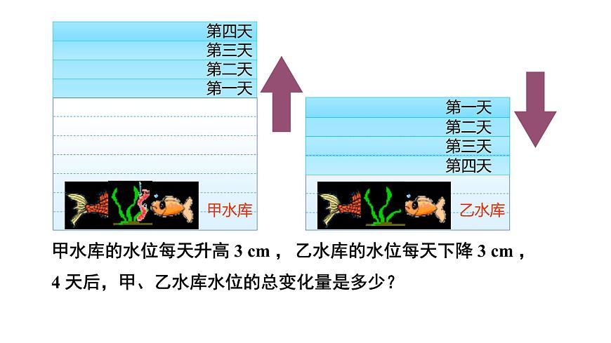 1.9.1 有理数的乘法法则第3页