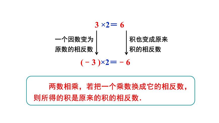 1.9.1 有理数的乘法法则第7页