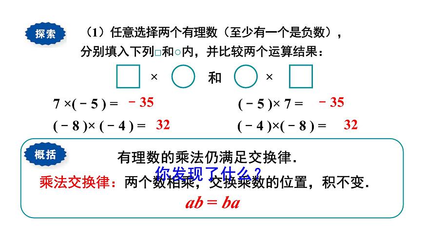 1.9.2 有理数乘法的运算律第5页