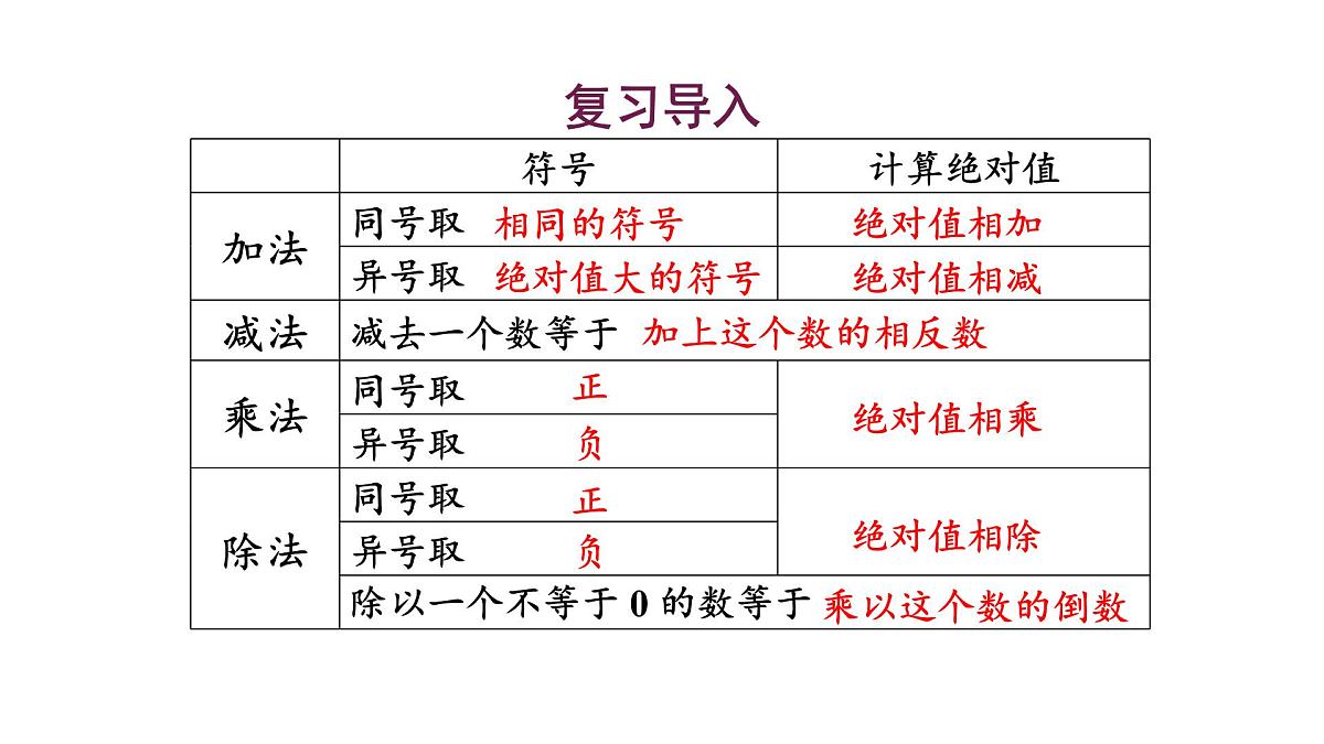 1.12 有理数的混合运算第2页