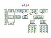 華師大（2024版）數(shù)學(xué)七年級(jí)上冊(cè) 第一章 第1章小結(jié)與復(fù)習(xí)課件（含教案）