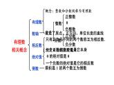 華師大（2024版）數(shù)學(xué)七年級(jí)上冊(cè) 第一章 第1章小結(jié)與復(fù)習(xí)課件（含教案）