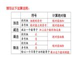 華師大（2024版）數(shù)學(xué)七年級(jí)上冊(cè) 第一章 第1章小結(jié)與復(fù)習(xí)課件（含教案）