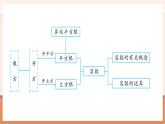 【新教材大單元】人教版數(shù)學(xué)七年級下冊第八章 實(shí)數(shù) 章末復(fù)習(xí)（課件+教案含反思+導(dǎo)學(xué)案+同步練習(xí)）