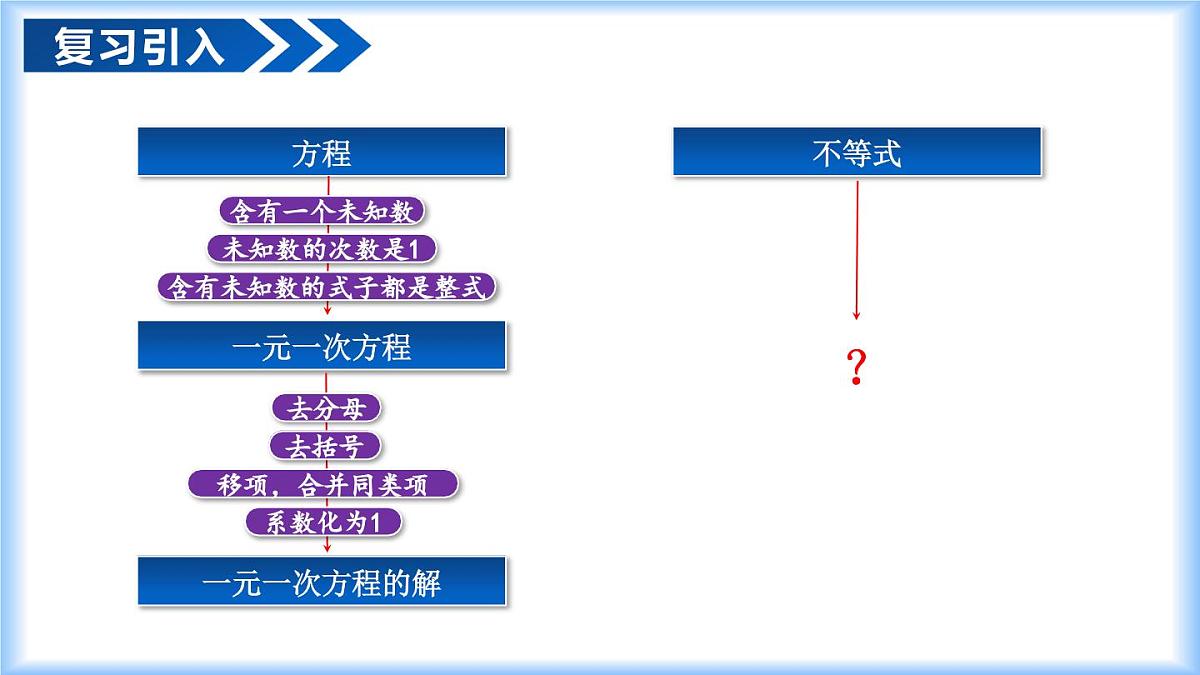 11.2 一元一次不等式（第1课时）（教学课件）-七年级数学下册（人教版2024）第4页