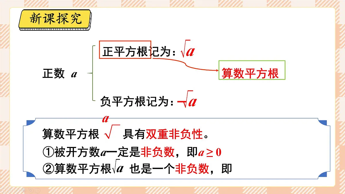 8.1 平方根 第2课时 算数平方根 2025学年人教版七年级数学下册 课件第3页