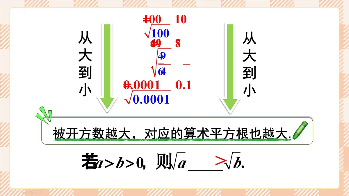 8.1 平方根 第2课时 算数平方根 2025学年人教版七年级数学下册 课件第8页