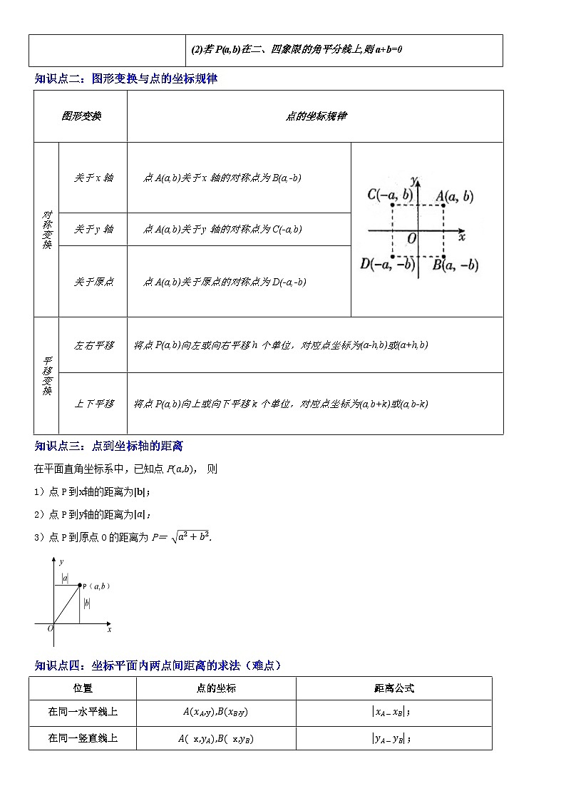2025年中考数学一轮专题复习  专题03  平面直角坐标系与函数 讲义第2页
