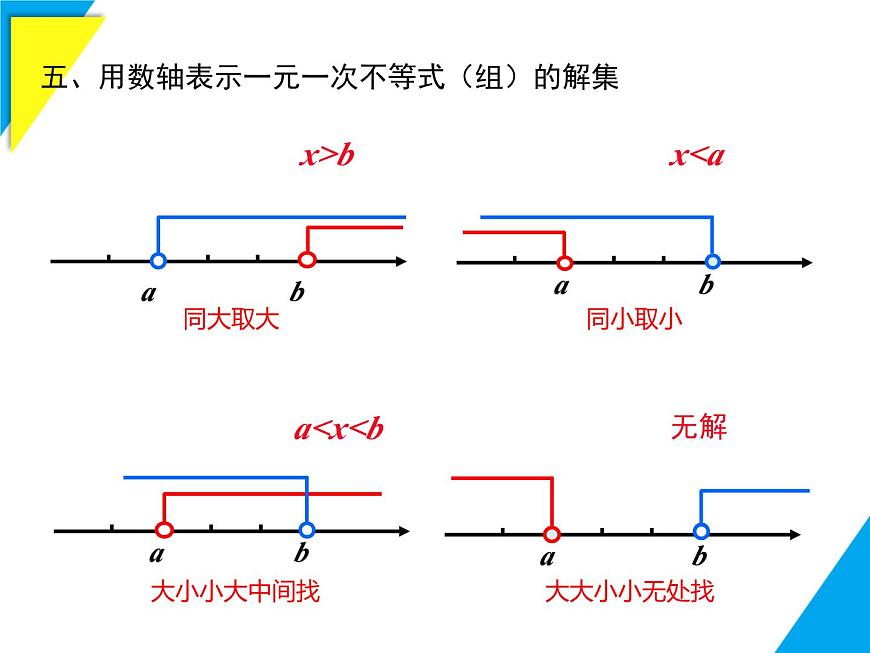 第7章 小结与复习-2025春华师大版数学七年级下册--精品课件第4页