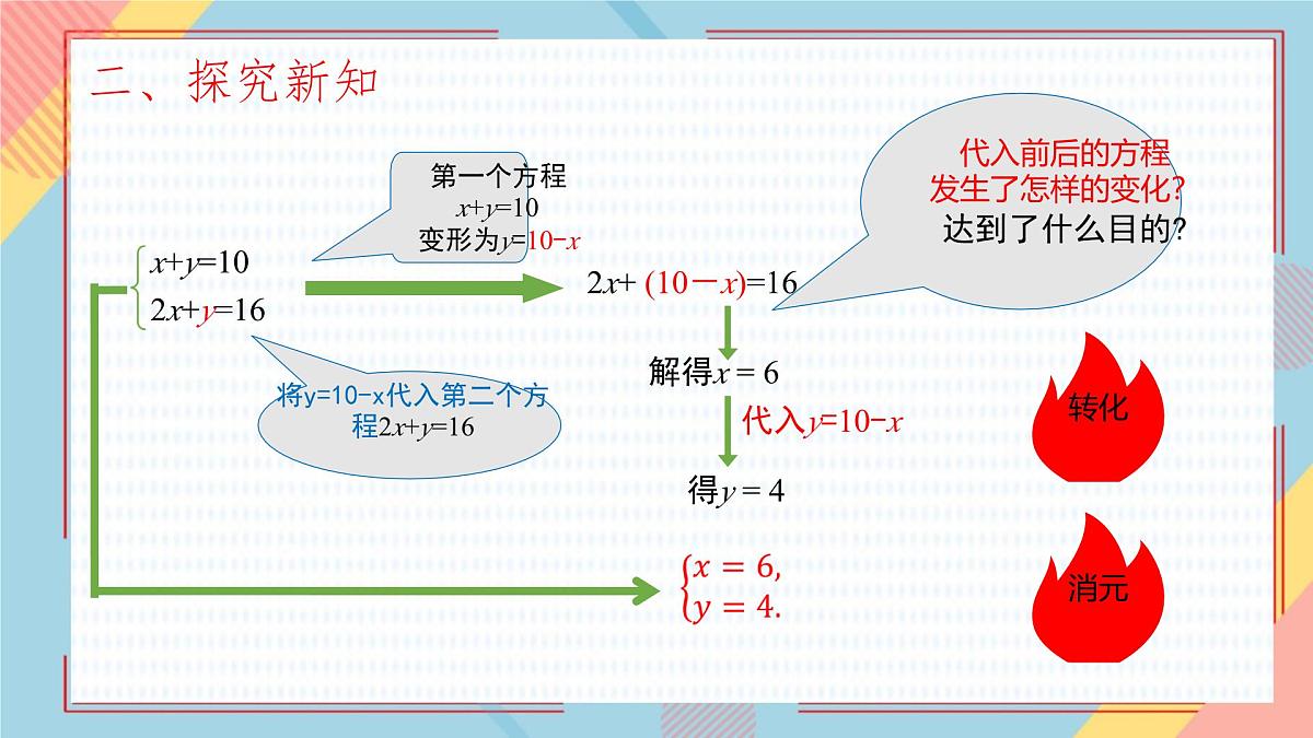 10.2 消元——解二元一次方程组（课件）-2024-2025学年新教材七年级下册数学（人教版2024）第3页
