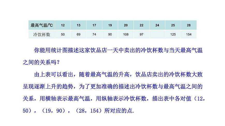 12.2.3 趋势图 课件 2025学年数学人教版七年级下册第4页