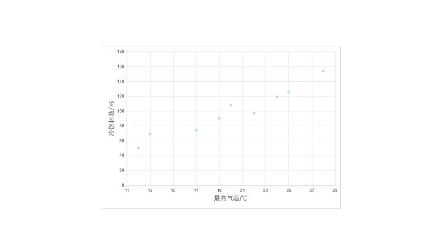 12.2.3 趋势图 课件 2025学年数学人教版七年级下册第5页