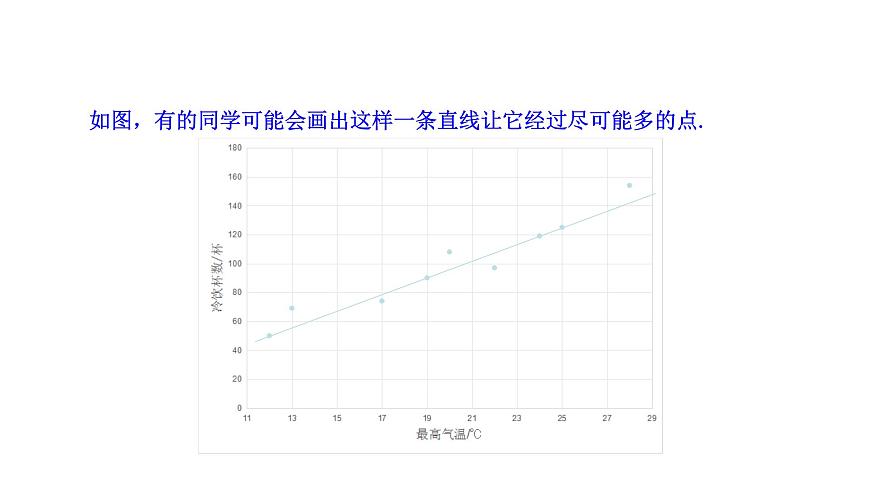12.2.3 趋势图 课件 2025学年数学人教版七年级下册第6页