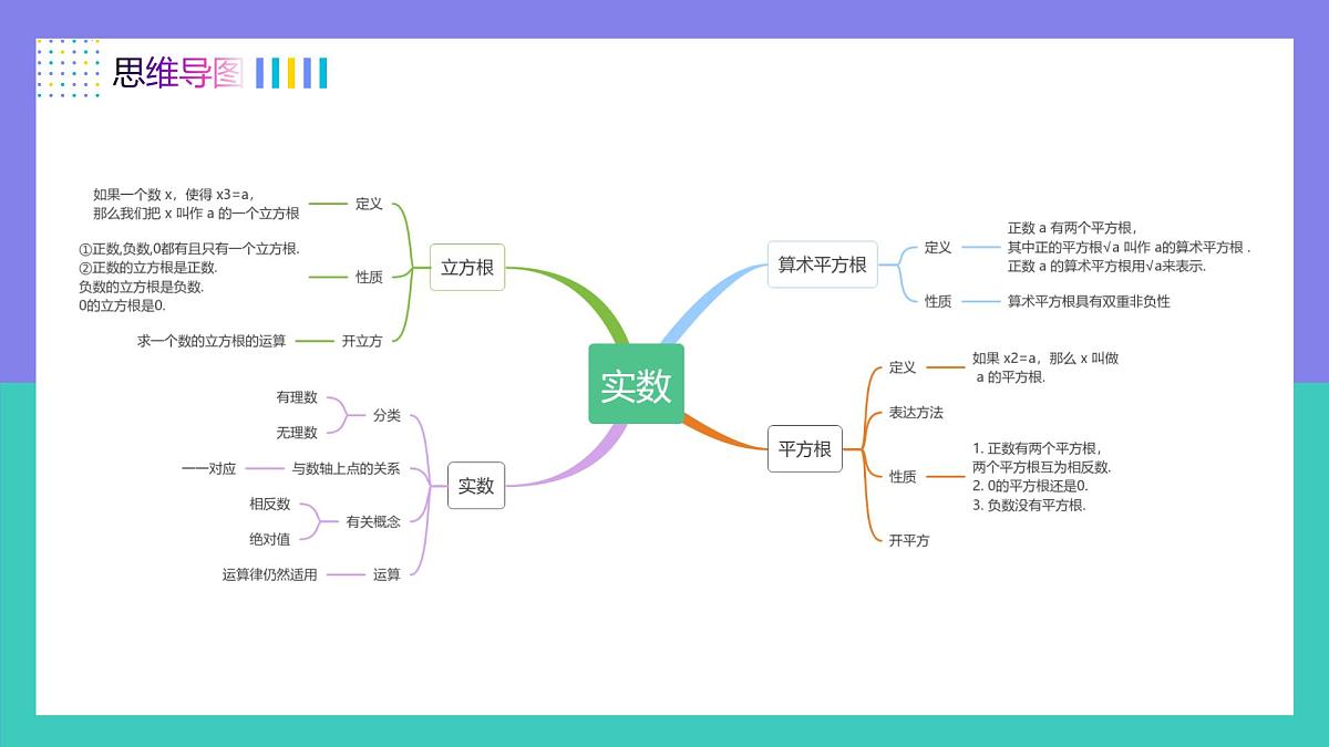 第8章 实数（单元复习课）2025学年七年级数学下册同步备课系列（人教版2024） 课件第3页