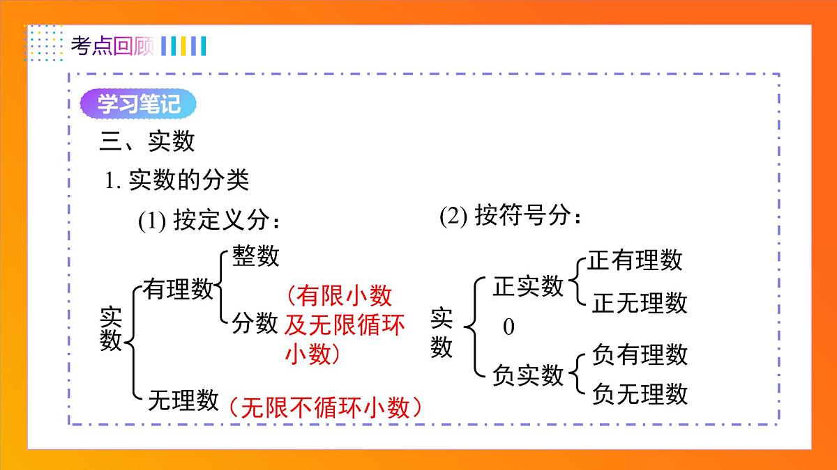 第8章 实数（单元复习课）2025学年七年级数学下册同步备课系列（人教版2024） 课件第6页