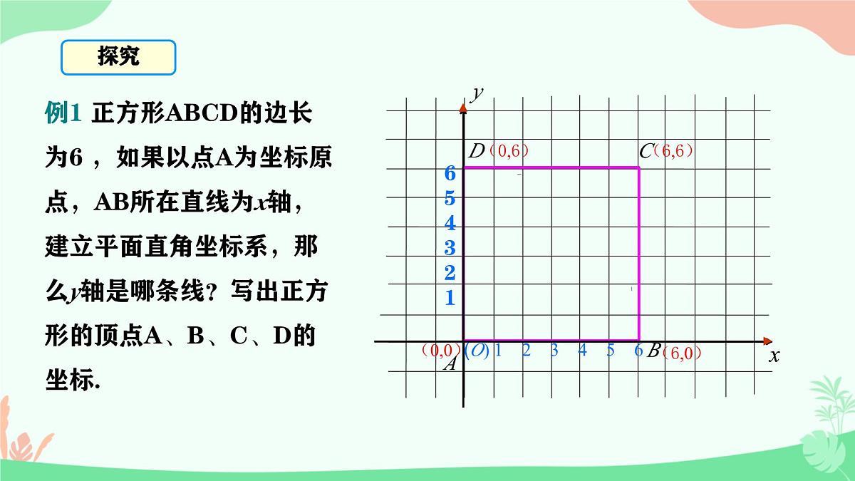 初中 数学  人教版（2024） 七年级下册9.1.2坐标描述简单几何图形  课件第3页